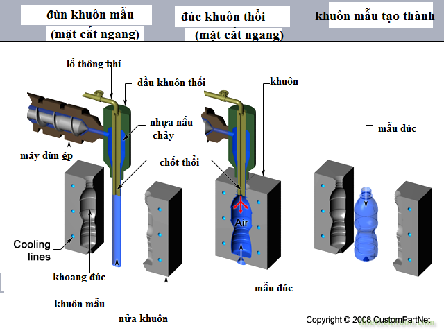 đúc-khuôn-thổi