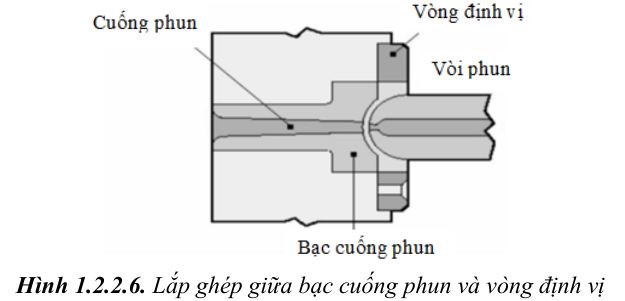 thiet-ke-khuon-ep-nhua1-13