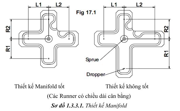 thiet-ke-khuon-ep-nhua1-95