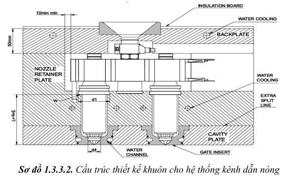 thiet-ke-khuon-ep-nhua1-96