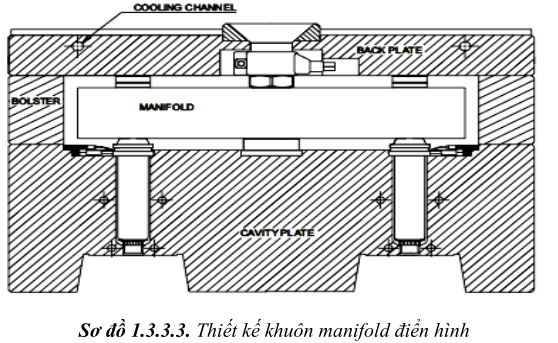 thiet-ke-khuon-ep-nhua1-97