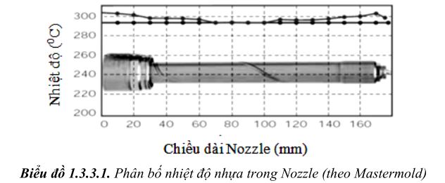 thiet-ke-khuon-ep-nhua2-06