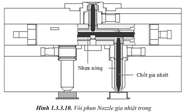 thiet-ke-khuon-ep-nhua2-08
