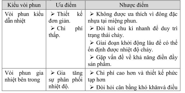 thiet-ke-khuon-ep-nhua2-10