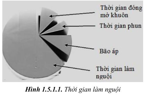 thiet-ke-khuon-ep-nhua2-60