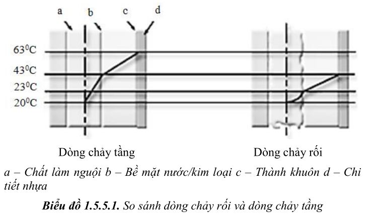 thiet-ke-khuon-ep-nhua2-69