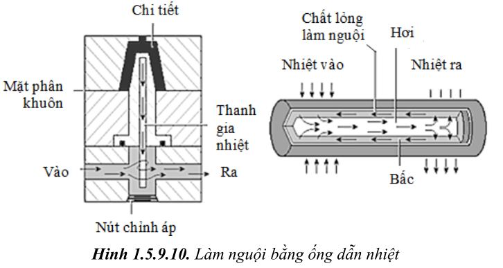 thiet-ke-khuon-ep-nhua3-06