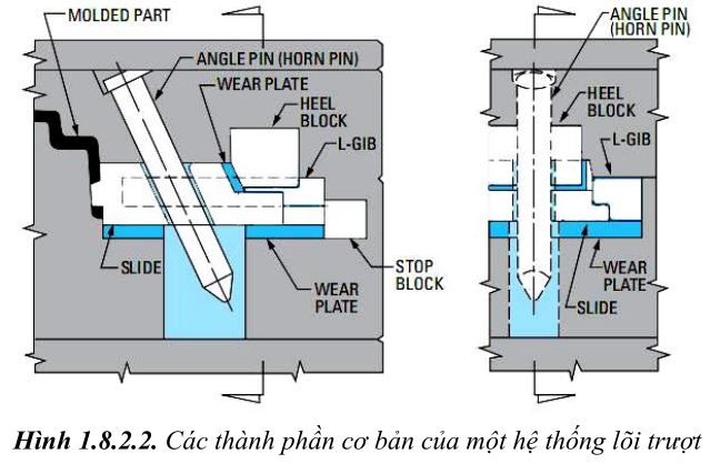 thiet-ke-khuon-ep-nhua3-70