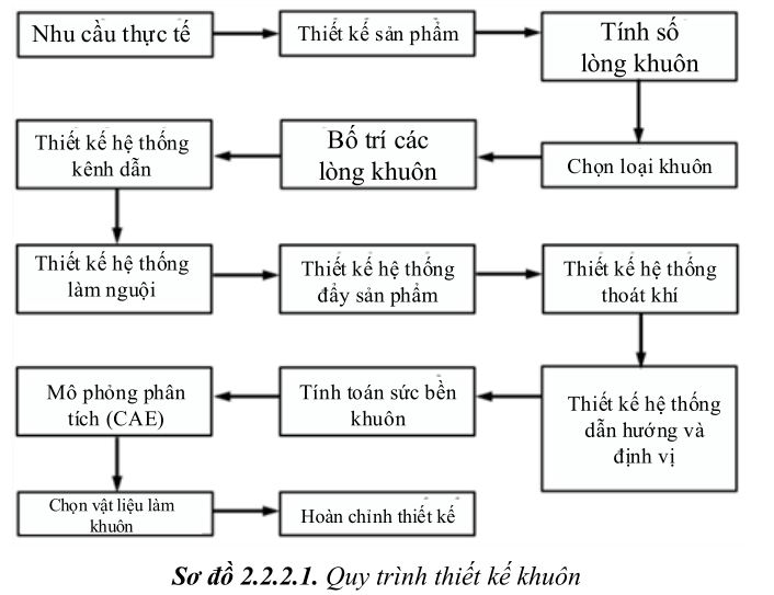 thiet-ke-khuon-ep-nhua4-19