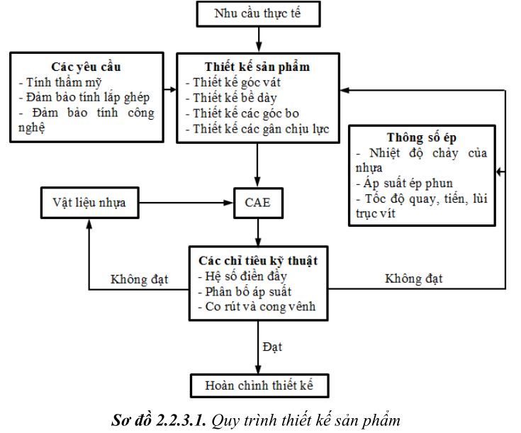 thiet-ke-khuon-ep-nhua4-20