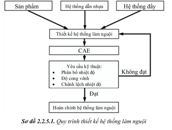 thiet-ke-khuon-ep-nhua4-22