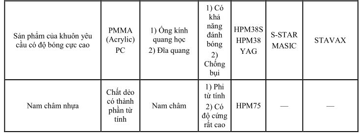 thiet-ke-khuon-ep-nhua4-59